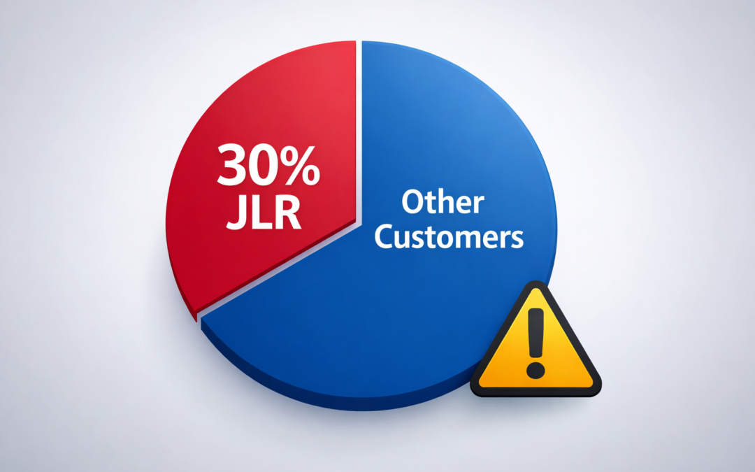 Over reliance on JLR